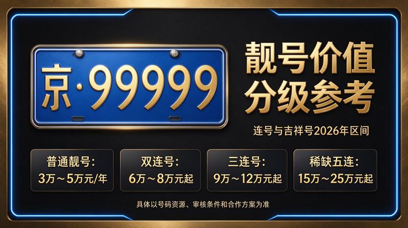 2026年北京车牌租赁流程